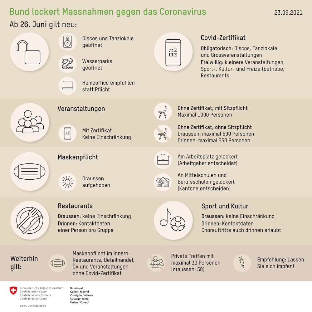2021 06 23 BAG Massnahmen