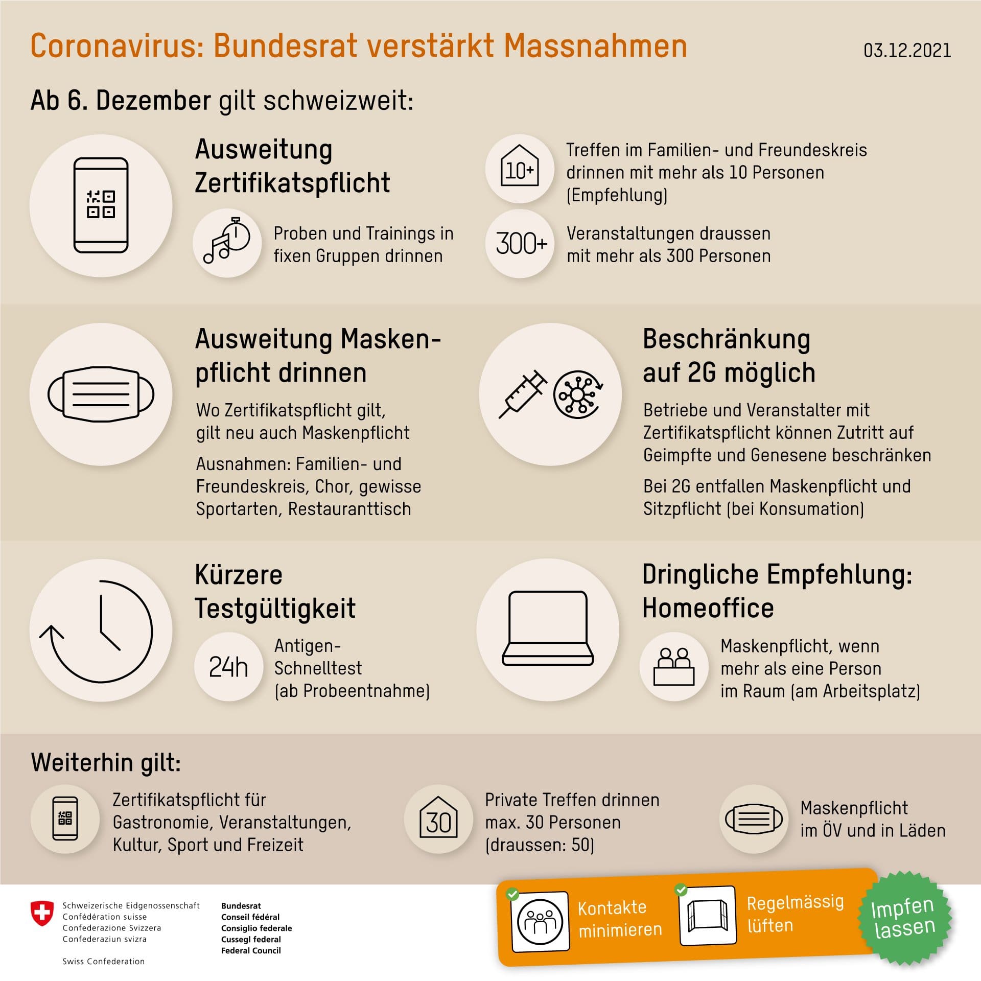 2021 12 03 BAG Massnahmen