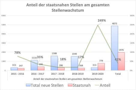 Abbildung 1