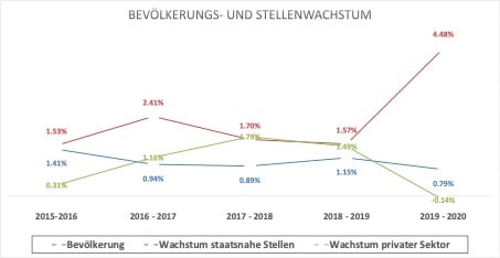Abbildung 2