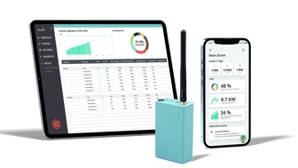 Bild aliunid POWER Kit