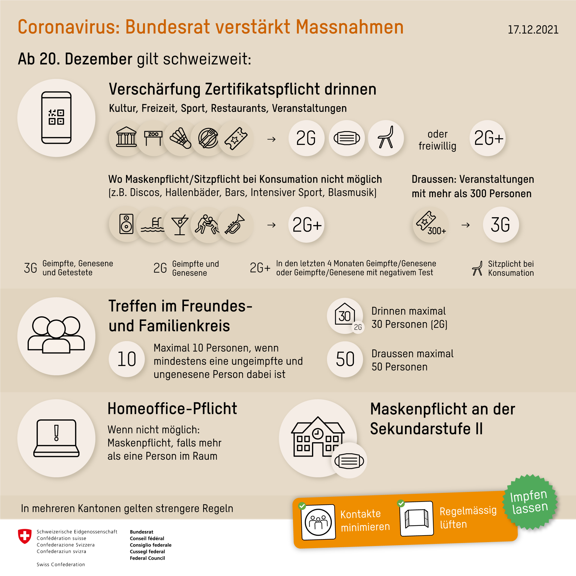 2021 12 17 Regeln_Empfehlungen