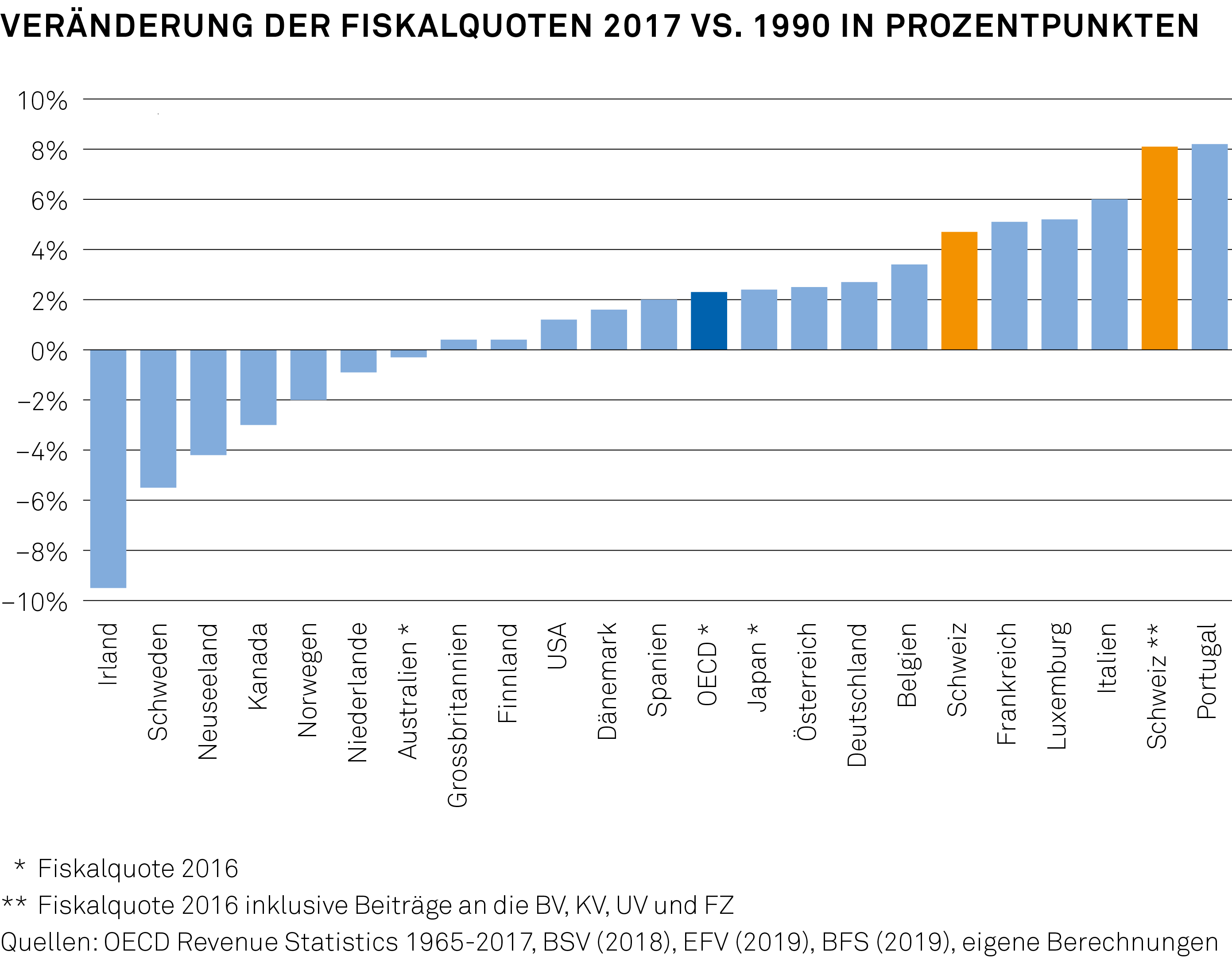 Grafik 1 SAV