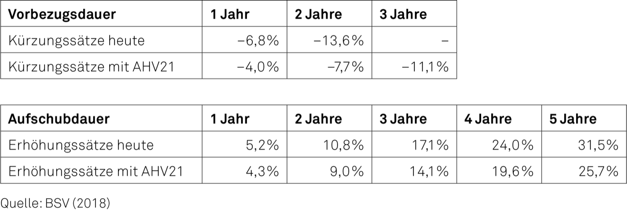 Grafik 2 SAV