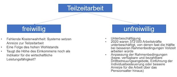 Teilzeitarbeit