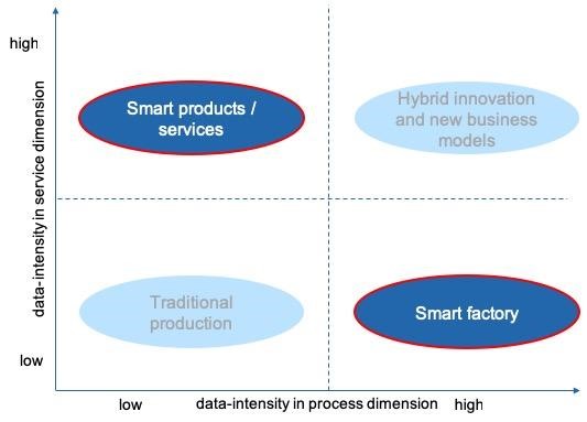 ZHAW-Bild Smart Products
