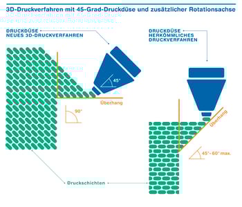 ZHAW_Infografik_RotBot