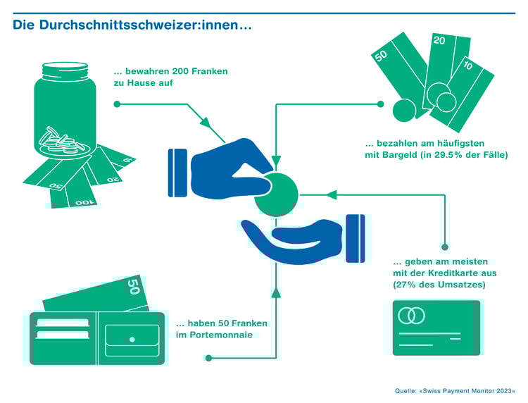 ZHAW_Swiss Payment M_chweizerin_2023 1