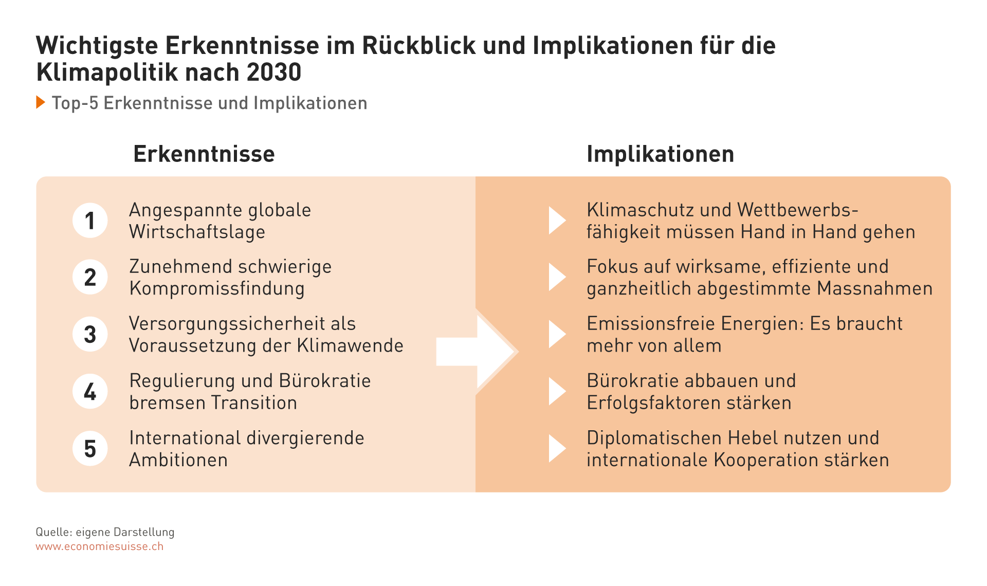 DE_dp02_Klimaprogramm_G6_Top_Erkenntnisse
