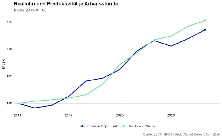 GRAFIK_2_stunde_de_2026-08-07