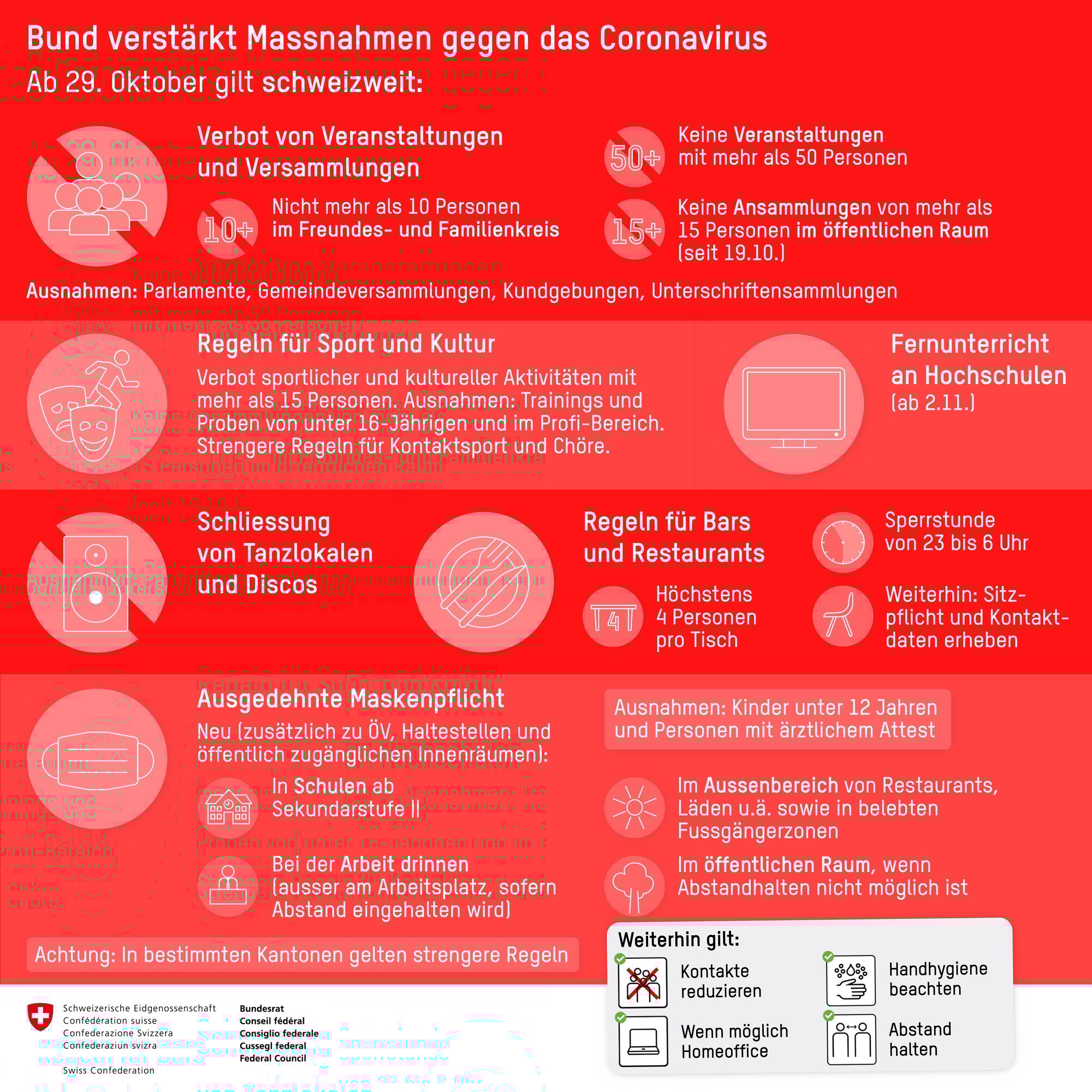 Grafik Bund 29.10.20