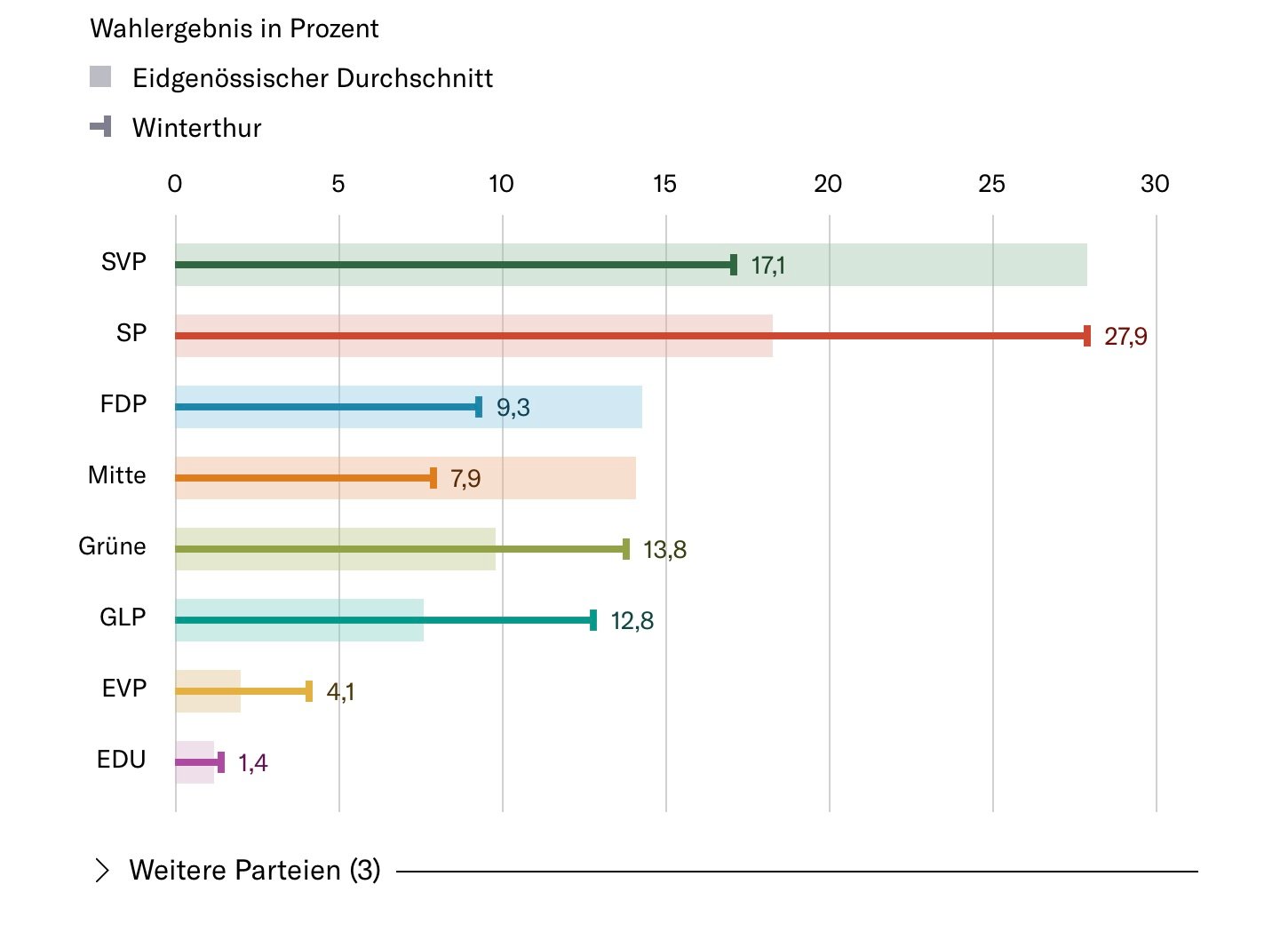 NZZ