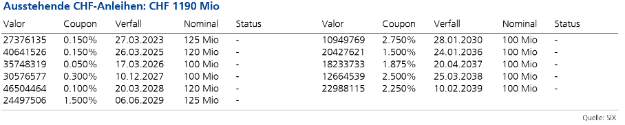 ZKB Swiss Rating Guide 2022